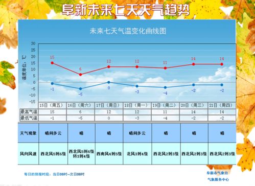 大风 寒潮双预警 北风劲吹需防风保暖