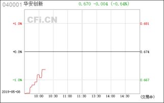 谁知道华安创新在干些啥？？