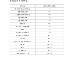 什么叫安全系数