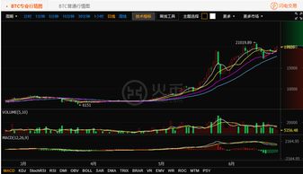 比特币最新价格日线走势图分析表 比特币最新价格日线走势图分析表 行情