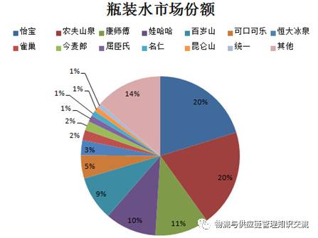 农夫山泉供应链网链结构图 农夫山泉供应链网链结构图 快讯