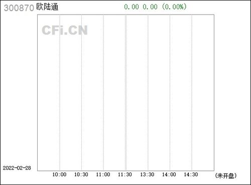  300870欧陆通,业绩增长与市场动态解读 天富资讯