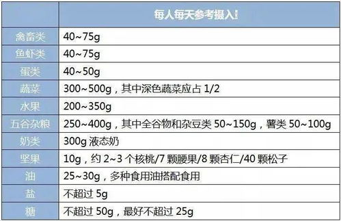 你一天吃多少才算合适 你几点睡才叫熬夜 你掉几根头发算脱发