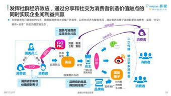 2017中国 家 生活 用户消费行为专题分析 