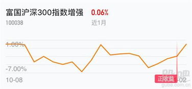 富国沪深300指数为什么比嘉实沪深300指数基金跌得厉害