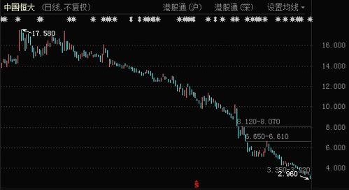 港股最近跳水指数走势, 港股最近跳水，指数走势分析