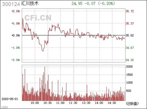 300124汇川技术股票,汇川技术股票