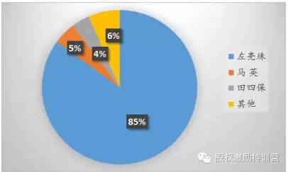 个人获得新三板股票的途径有哪些？