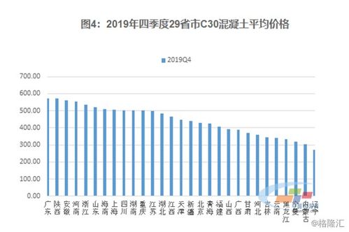 西部建设 002302.SZ 全年净利预增超8成,混凝土价格上涨为其助力