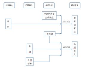 比特币解锁钱包密码,比特币钱包的密码忘了怎么办