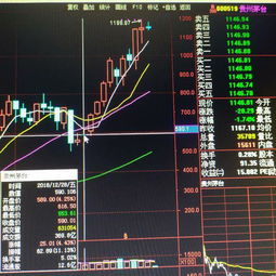 2022年6月12日贵州茅台股票行情是