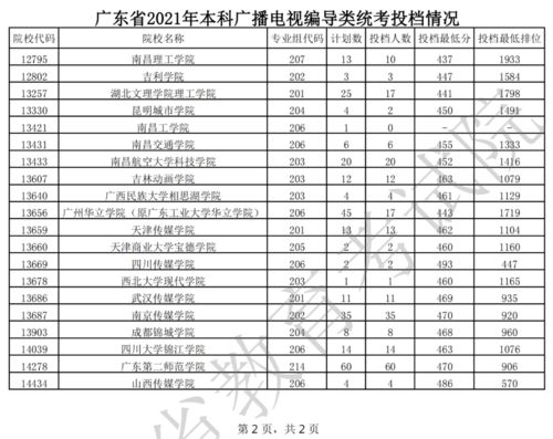 广东2021高考排名位次,2021广东高考分数排名(图1)