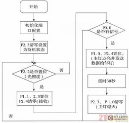 智能灯的原理及设计方案(智能灯具图标设计图解)