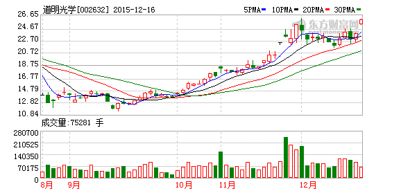 室内虚拟空间概念股票,虚拟现实概念股是什么意思?