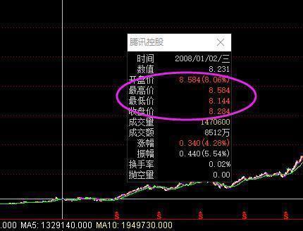 请问知识人买的股票到时候能兑换人民币吗