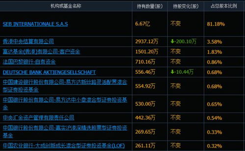 创始人套现40亿,法国资本持股超80 ,很多人以为是国产品牌