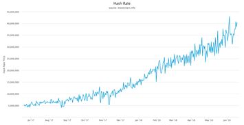 比特币全网算力历史图,BTC挖矿赚钱吗？ 比特币全网算力历史图,BTC挖矿赚钱吗？ 融资