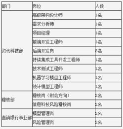 银行有什么职位？各有什么要求？