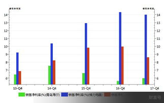 海尔式 自杀 海尔智家 600690 