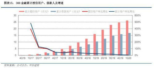 重庆地区，中信建投，股票交易成本（买入，卖出）是好多啊？