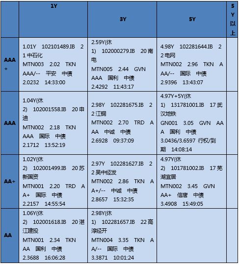 银华基金网上交易