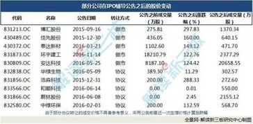 到了新三板以后，直接可以交易吗