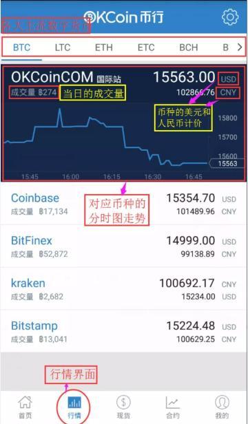  怎样选数字货币,数字货币怎么选择？ USDT行情