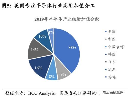 国君策略 全维度剖析半导体缺芯影响