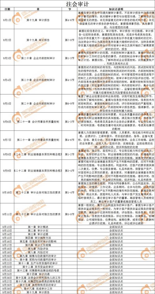 2019年注册会计师 审计 9月份学习日历 