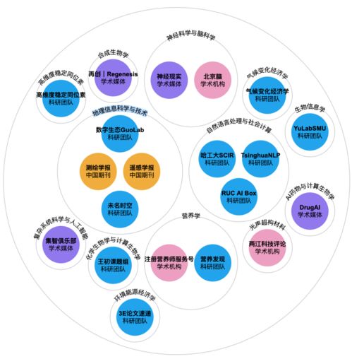 地理信息科学开设学校