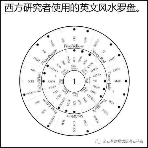 九维易 漫画易经 解读风水 了解风水基础知识