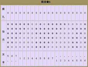 五指法范文_g调笛指法口诀？