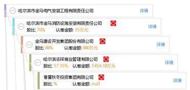 哈尔滨金马集团股份有限公司 新地址