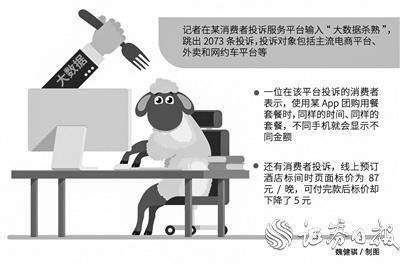 价格可 私人定制 熟客价更高,大数据杀熟乱象何时休