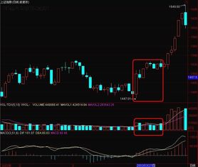 股票选股：当K与D交叉后继续向上的股票都选出来的公式怎么写，请高手帮写。