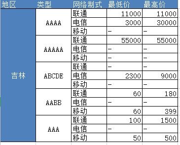 社区团购打开资本对低线市场的想象空间,对于新零售或是一种很好地借鉴