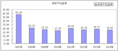 平均资产总额计算公式