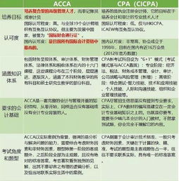 考完CPA 想往企业管理层方向发展 还需考什么证书来搭配更完美呢？