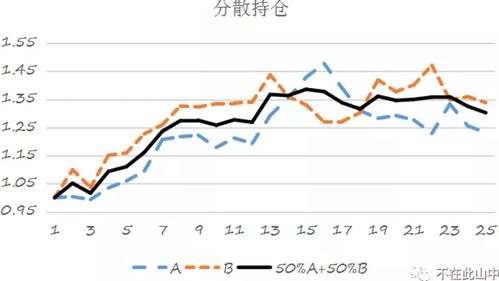 000897是不是该持有.已经亏损近40%了