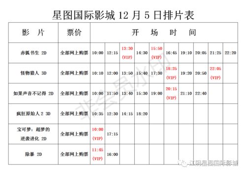 12月5日48星区,12星座48星区详解一览表？