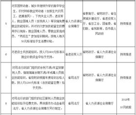 钢铁行业稳增长工作方案通知发布