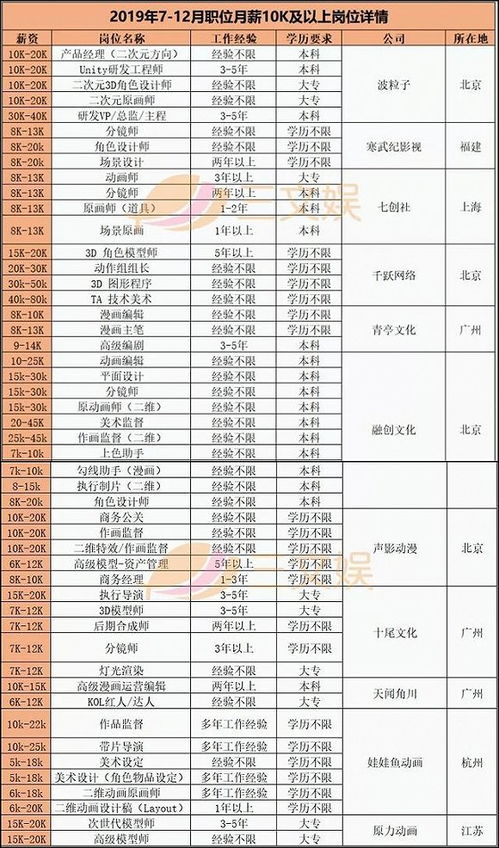 工资占比多少属于合理范围