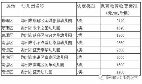 滁州市区哪里有免费停车场,市区里面哪里不收费停车?