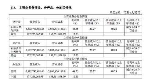 新潮能源解禁股的成本价是多少