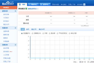 请问展示量是不是PV？展示量与浏览量有什么区别？