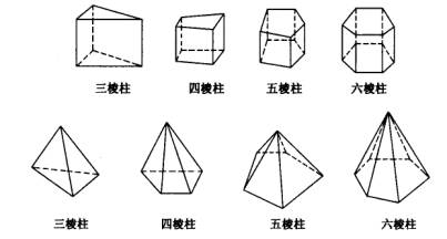 画立体图形的简单方法是什么?