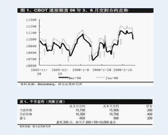 跨期套利的介绍