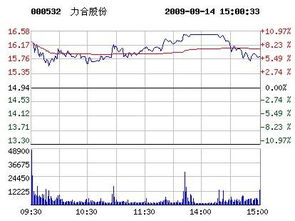 000532力合股份明天走势如何