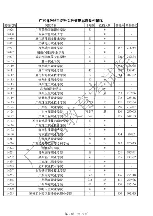 高考志愿专科录取时间,高考专科批次录取时间(图2)