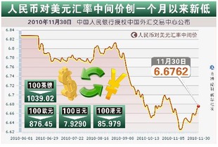 巴币兑人民币最新汇率走势图表 巴币兑人民币最新汇率走势图表 专题